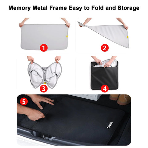 Fannasi roof sunshade for Tesla Model 3; foldable memory-frame design, full-coverage UV shade for 2021–2023