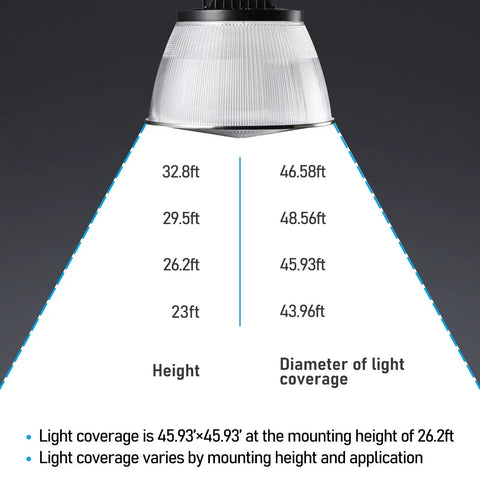 Diagram showing UFO LED High Bay Light With Reflector Beast Brightness 21700 Lumen 150W light coverage at various heights.