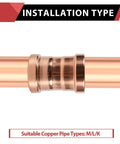 Five Piece 4X4 Inch Copper Press XL Coupling Fittings With Stop fitting on copper tubing type M L K for watertight seal.