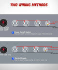 Two wiring methods diagram for Slick 4 Inch Toggle Switch Panel With Dual USB Power Outlet And LED Voltmeter For Your Rig.