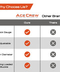 Comparison chart highlighting features of Heavy Duty Dust Collector Band Clamp versus other brands.