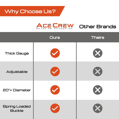 Comparison chart highlighting features of Heavy Duty Dust Collector Band Clamp versus other brands.
