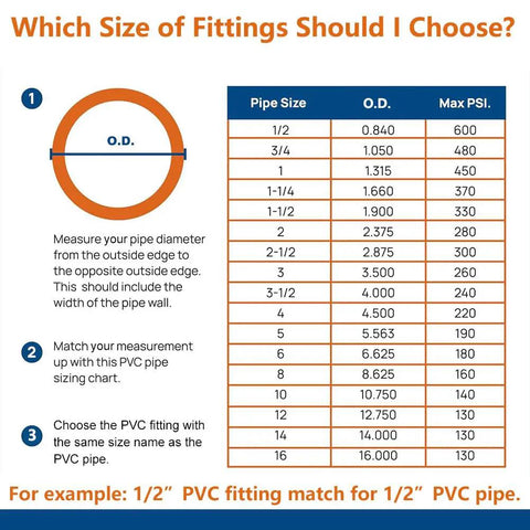PVC pipe fitting size chart for 2 Inch PVC Fittings 3 Way Elbow Connectors Four Pack Furniture Grade Heavy Duty