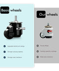 Easy Peasy Height Adjustment Solid As A Rock Heavy Duty Swivel Casters Set Of Four Adjustable Workbench Stem Wheels With Ratchet Handle showcasing upgraded ratchet design and strong build.