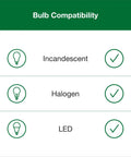 Image showing bulb compatibility for Maestro Dual Fan And Light Dimmer Switch For Dimmable LEDs Incandescent And Halogen Bulbs Single Pole White Finish MACLLFQWH Perfect For Bedrooms Bathrooms And Basements Save Wall Space With One Easy Fan And Light Control.