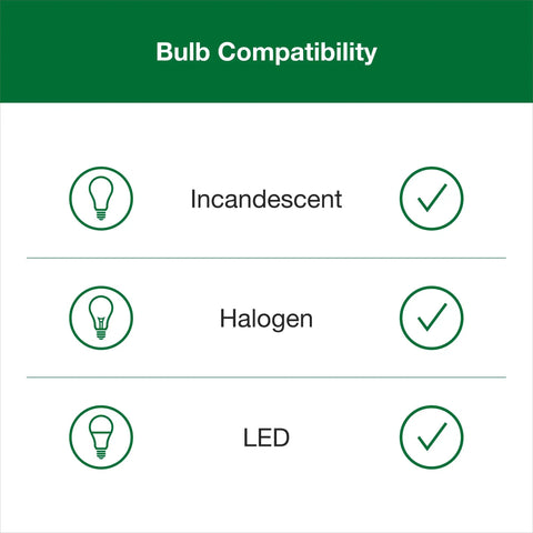 Image showing bulb compatibility for Maestro Dual Fan And Light Dimmer Switch For Dimmable LEDs Incandescent And Halogen Bulbs Single Pole White Finish MACLLFQWH Perfect For Bedrooms Bathrooms And Basements Save Wall Space With One Easy Fan And Light Control.