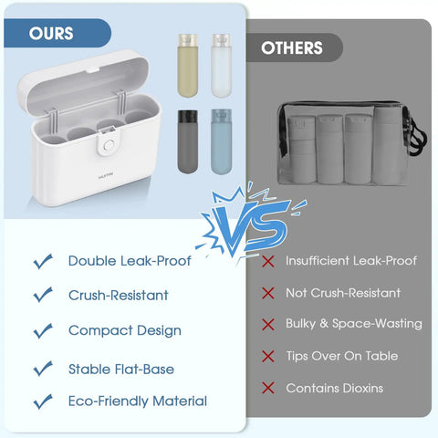 Comparison of Travel Bottle Set With Case Four 2oz TSA Approved Containers Leak Proof Design vs traditional set