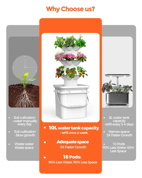 Comparison of 18 Plant Hydroponic Growing System Kit with Tower Indoor Garden, highlighting 10L water tank capacity and 3-tier design.