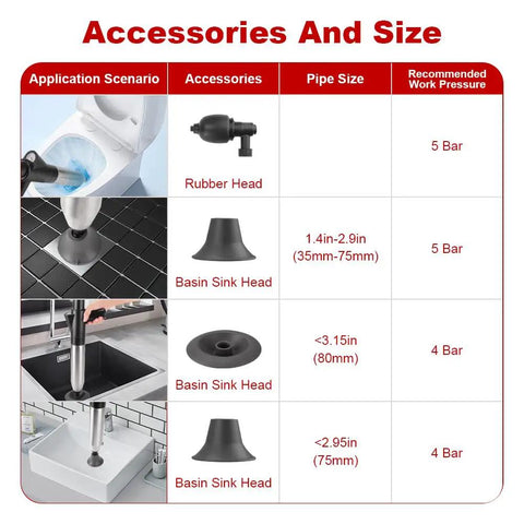 Heavy Duty High Pressure Toilet Plunger With Barometer And Extra Long Handle To Blast Away Pesky Clogs From Toilets Kitchen Sinks And Showers In Minutes No Sweat Air Drain Blaster For Home Plumbing Fixes On The Go accessories and size chart for basin sink heads and rubber heads.