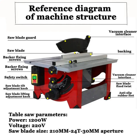 Reference diagram showing features of the Heavy Duty Benchtop Table Saw For Woodworking And Weekend Warriors.