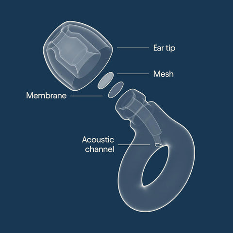 Diagram showing parts of Experience 2 Ear Plugs For Concerts And Festivals With High Fidelity Sound And 17dB Noise Reduction.