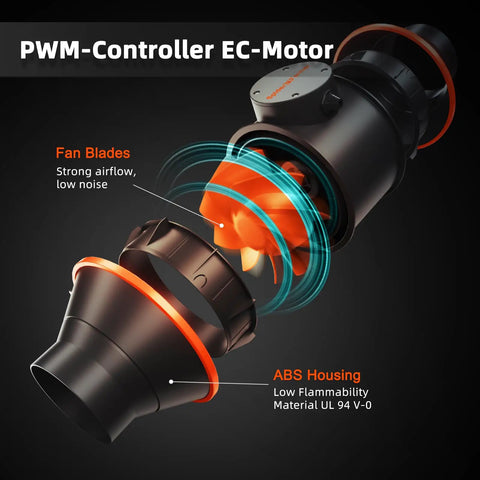 Close-up of PWM-Controller EC-Motor with fan blades and low-flammability ABS housing for 2.3x2.3 Ft Grow Tent Kit With 28 By 28 By 63 Inch Frame SF1000 Full Spectrum Dimmable Led Grow Light Complete Grow Tent System With 4 Inch Ventilation And 6 Inch Clip Fan.