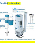 Components of 3 Inch Dual Flush Valve Repair Kit For One Piece Toilet With 10 To 13 Inch Tank Easy Install Fits 3.2 To 3.6 Inch Drain