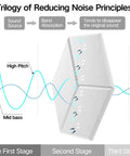 Twelve Pack Hexagonal Foam Soundproof Wall Panels Boost Your Home Theater Or Recording Studio With Sleek Design Block Echo For A Smooth Vibe And Crystal Clear Audio Game Changer Daily, showcasing noise reduction principles.
