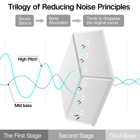 Twelve Pack Hexagonal Foam Soundproof Wall Panels Boost Your Home Theater Or Recording Studio With Sleek Design Block Echo For A Smooth Vibe And Crystal Clear Audio Game Changer Daily, showcasing noise reduction principles.
