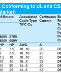 Easy TeSys IEC Contactor DPE25U7 10HP 480V 240VAC Coil chart of 3-pole contactors UL CSA standards