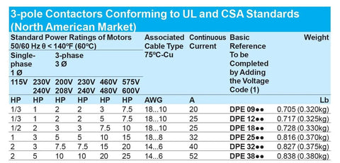 Easy TeSys IEC Contactor DPE25U7 10HP 480V 240VAC Coil chart of 3-pole contactors UL CSA standards