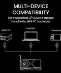 Multi-device compatibility diagram for External Gpu Enclosure Featuring Thunderbolt 4 And 3 Plus Usb4 Compatibility Alongside A Robust 240W Psu.