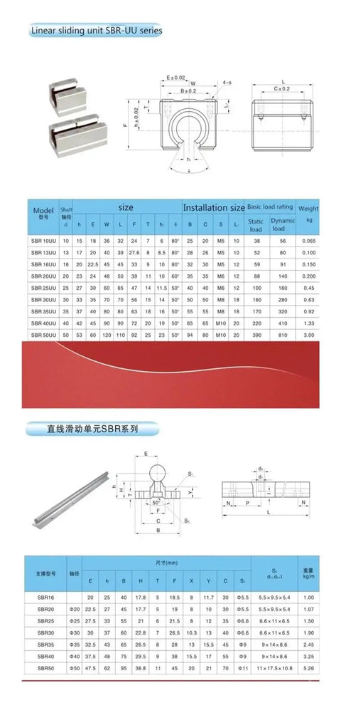 Diagram and specifications of Two Pack 13mm Linear Ball Bearing Blocks for smooth glide on SBR13UU rails, industrial grade.