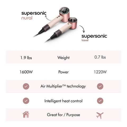 Supersonic Travel Hair Dryer With Universal Voltage For On The Go Styling Ultra Lightweight And Compact Design details