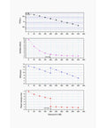 Four performance graphs for Two Point One Megapixel USB 3.0 Color Astronomy Camera With IMX662 Sensor For Astrophotography discussion.