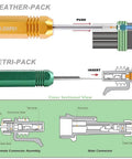 Diagram showing connector functions of Two Piece Tool Bundle With ST5211 Pin Removal Kit And ST5212 22 Piece Allen Wrench Set