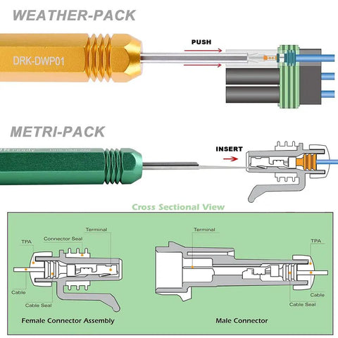 Diagram of Pin Removal Tool Kit For Weather Pack And Metri Pack Automotive Connectors showing insertion and cross-sectional view.