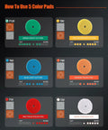 Chart of 5 colored pads from Dope 10 Piece Car Detailing Kit With 5 Inch Buffing Pads showing cut and gloss levels.