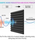 Acoustic principle graphic with a high density polyurethane wedge demonstrating soundproofing effectiveness, part of 12 Pack Professional Grade Soundproofing Foam Wedges For Walls High Density Polyurethane Acoustic Panels Flat Out Solid Studio Kit That Kills Background Echo Noise Fast.