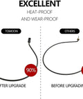 Comparison of Replacement Dishwasher Heating Element For W10441445 AP5690151 W10134009 W10518394 before and after upgrade.