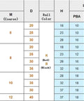 Rock Solid M4 To M16 Round Ball Knobs detail chart showing sizes and weights for smooth grip on furniture and machines.