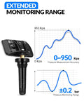 Rock Solid 433 Mhz Tpms Sensor Pre Programmed Tire Pressure Monitor with extended monitoring range graphs and measurements shown.