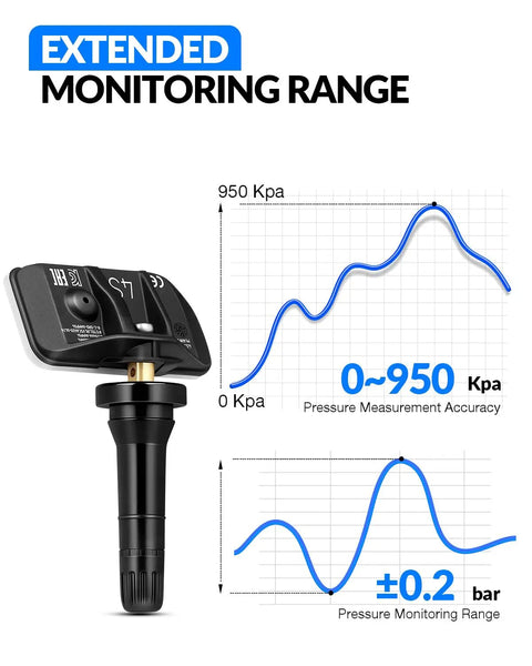 Rock Solid 433 Mhz Tpms Sensor Pre Programmed Tire Pressure Monitor with extended monitoring range graphs and measurements shown.