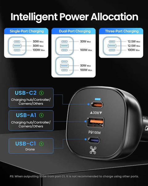 Diagram of Drone Charger Kit With 100W USB C And USB A Fast Power Adapter And 130W Car Charger focusing on port power allocations