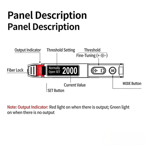 Diagram of Dual Digital LED Display Photoelectric Sensor With NPN PNP Outputs Long Distance Optical Switch panel functions.