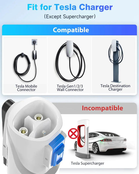 Tesla To J1772 Charging Adapter With 80 Amp Max Supporting 250 Volts For Lightning Fast Electric Vehicle Charging Compatible With Tesla Destination Chargers And Mobile Connectors No Sweat Setup White showing compatible Tesla connectors.