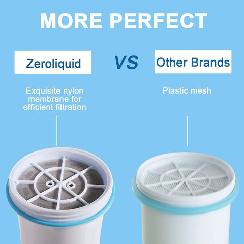 Comparison of Zeroliquid filter with nylon membrane and other brand with plastic mesh, highlighting Replacement Water Filter For Your Pitchers And Dispensers - Six-Stage Filtration System Removes Lead, Chlorine, Fluoride, Heavy Metals To 0 TDS, BPA Free - Easy Swap For ZR-001, ZR-003, ZR-004, ZR-017, ZR-600, ZP-007RP, ZD-013W.