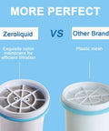Comparison of ZR-017 Water Filter Replacement vs other brands showing filtration membranes.