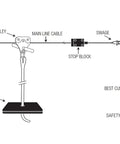 Diagram of Backyard Zip Line Kit With 200 Ft Galvanized Aircraft Cable Stainless Steel Trolley With Dual Ball Bearings