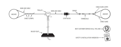 Diagram of Backyard Zip Line Kit With 200 Ft Galvanized Aircraft Cable Stainless Steel Trolley With Dual Ball Bearings