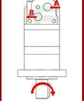Schematic showing output shaft rotation direction for Heavy Duty Hydraulic Oil Motor With Four Hole Mount BM5 Series.