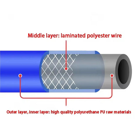 Cross-section view of Straight Up Heavy Duty Pu Spring Air Hose With Retractable Spiral Design For High Pressure Pneumatic Systems.