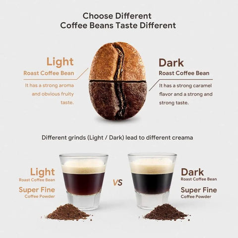 Comparison of light and dark roast coffee beans and their crema with super fine grind details.
