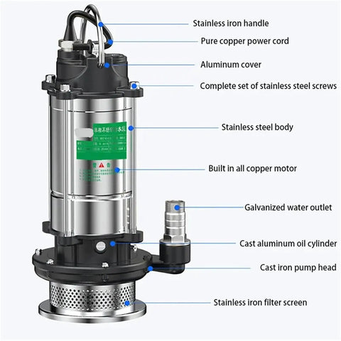 Heavy Duty Submersible Water Pump With 750 Watt Motor And 10 Meter Head showing stainless steel body and copper motor.