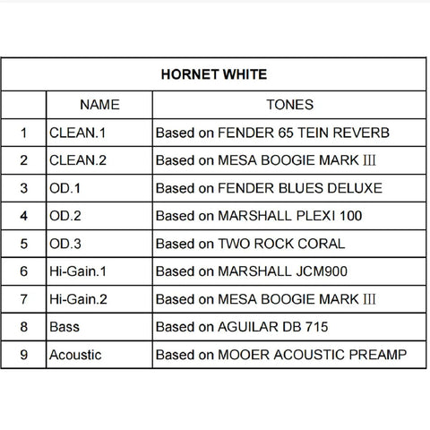 Hornet White tone settings table for 15W Practice Guitar Amp With 9 Digital Amp Models, featuring clean, OD, hi-gain, bass, and acoustic modes.