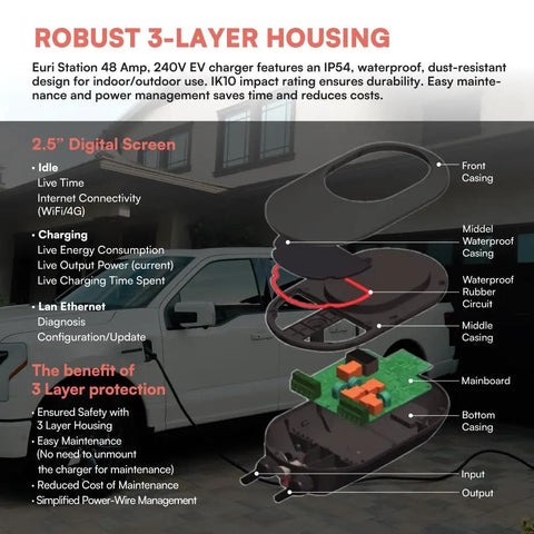 Robust 3-layer housing diagram for Level 2 EV Charger For Home Or Outdoor Use Fast Wall Charging Station