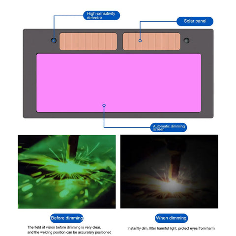 Diagram showing features of a Sun Powered Auto Darkening Welding Helmet With LCD View, including solar panel and dimming screen.