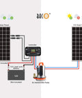 Diagram showing setup of 12V Solar Powered Submersible Water Pump for Wells and Farms 120W with solar panels and battery connection.