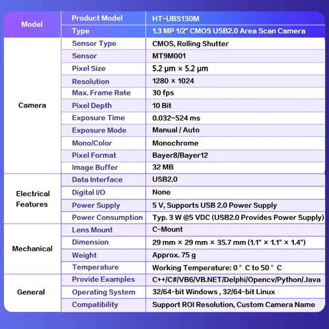 Specifications table for Monochrome USB 2.0 Industrial Camera With 1.3MP Half Inch Sensor C Mount Rolling Shutter 1280x1024 30fps Works With Windows.
