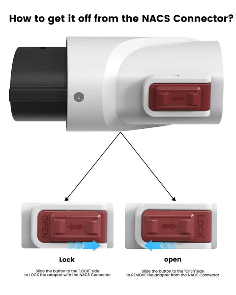 Heavy Duty NACS To J1772 Charging Adapter For Tesla Walls Tops Out At 80 Amp connection guide showing lock and open button features.